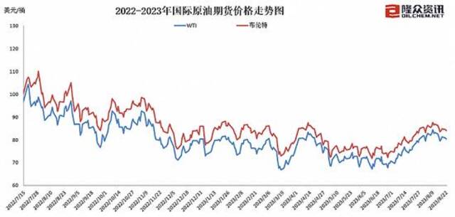 成品油价五连涨，加满一箱油多花2元