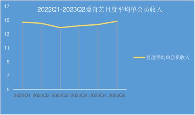 爱奇艺：失灵的“爆款制造机”