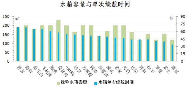 数据来源：上海市消保委