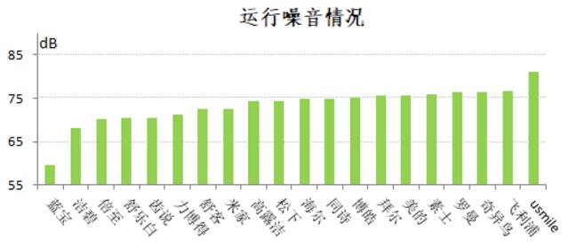 数据来源：上海市消保委