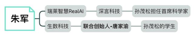 清华系17人，撑起中国大模型创业半壁江山