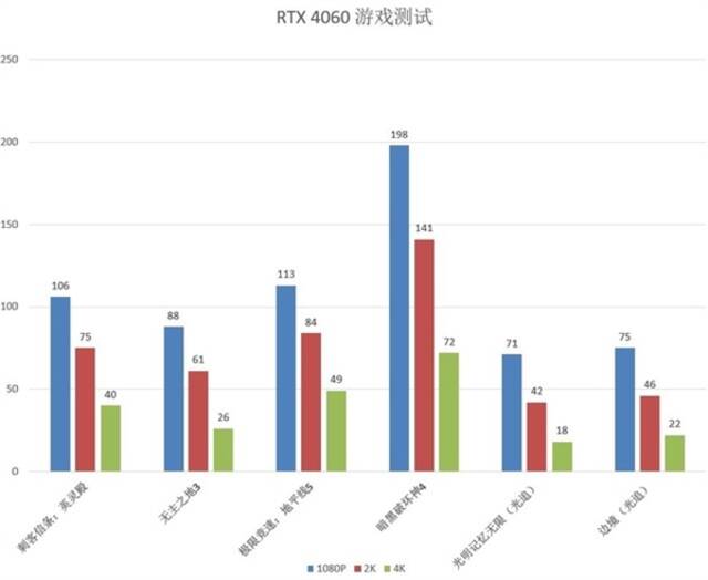 RTX 4060哪个型号性价比高？详细攻略请收藏