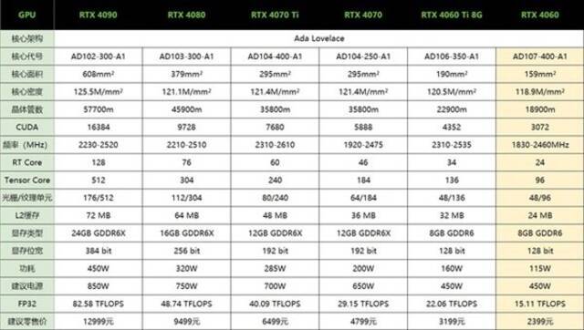 RTX 4060哪个型号性价比高？详细攻略请收藏