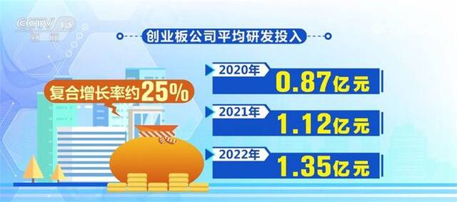 数据盘点深交所创业板试点注册制实施三周年 新要素特征突出