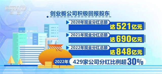 数据盘点深交所创业板试点注册制实施三周年 新要素特征突出