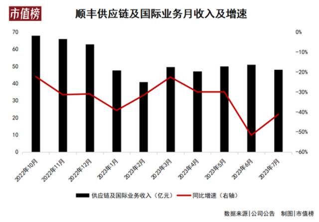 赴港二次上市，顺丰的野心和压力