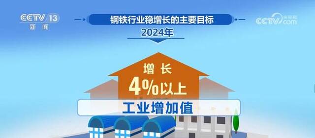 2024年钢铁行业工业增加值将增长4%以上 产业结构进一步优化