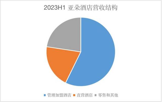 来源：企业财报、红星资本局