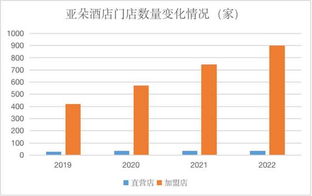 来源：企业财报、红星资本局