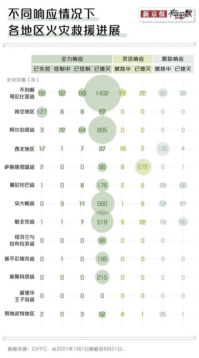 史无前例的大火，加拿大山火为何扑不灭？