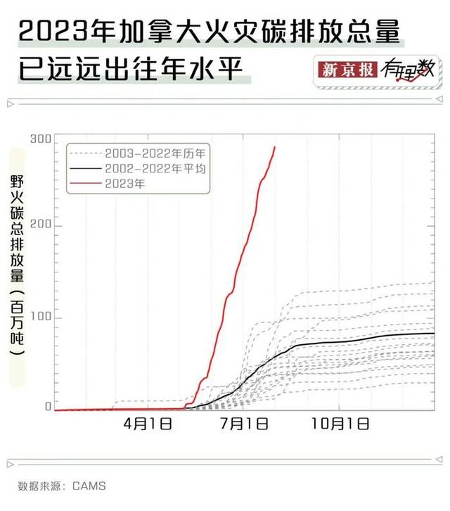 史无前例的大火，加拿大山火为何扑不灭？