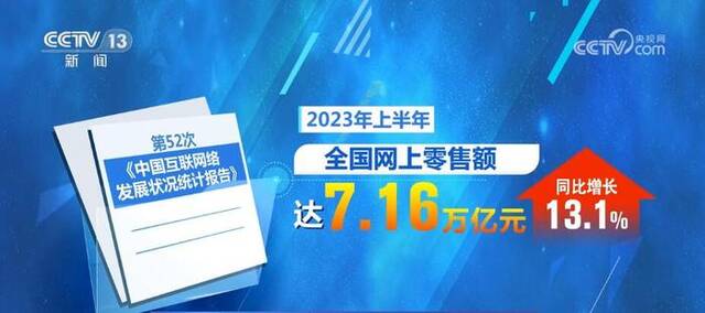 上半年全国网上零售额达7.16万亿元 跨境电商成外贸重要新生力量