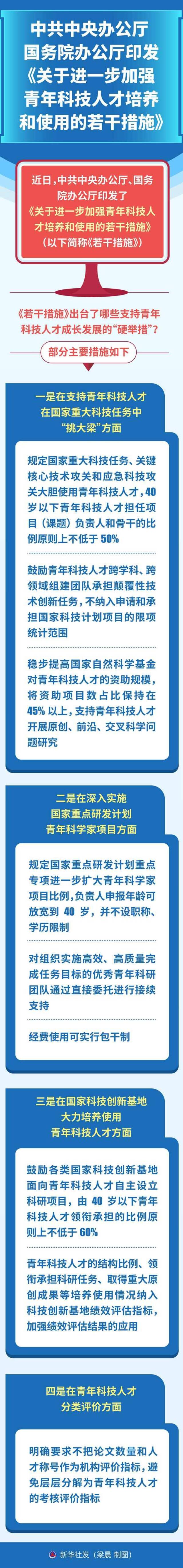 两部门：进一步加强青年科技人才培养和使用