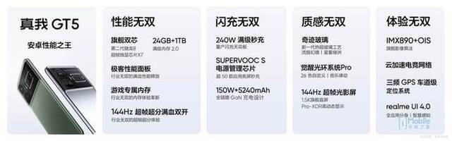 至高240W满级秒充+24GB满级内存 真我GT5售价2999元起