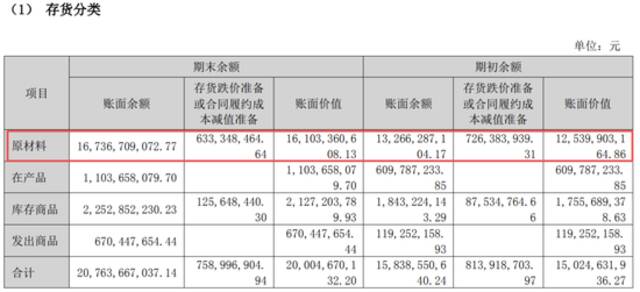 AI年中盛宴：上游下游齐举杯，浪潮信息独伤悲