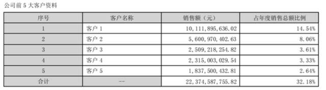 AI年中盛宴：上游下游齐举杯，浪潮信息独伤悲