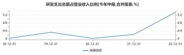 AI年中盛宴：上游下游齐举杯，浪潮信息独伤悲