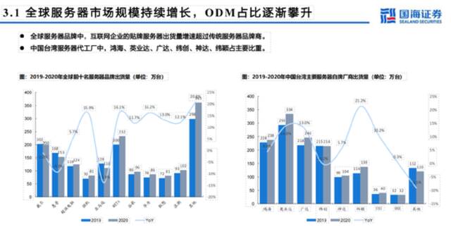 AI年中盛宴：上游下游齐举杯，浪潮信息独伤悲