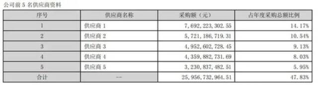 AI年中盛宴：上游下游齐举杯，浪潮信息独伤悲