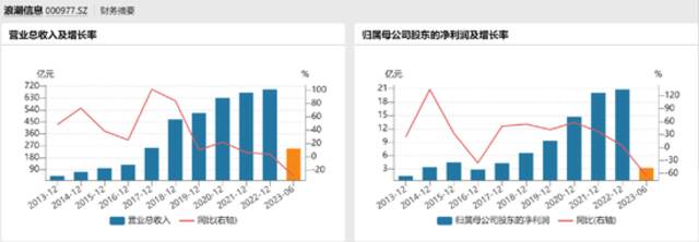 AI年中盛宴：上游下游齐举杯，浪潮信息独伤悲