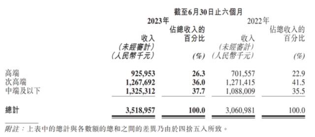 珍酒李渡上市百天交卷，“白酒教父”吴向东难题未解