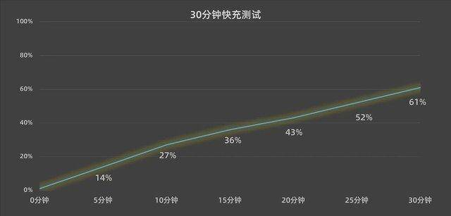 OPPO Find N3 Flip评测 这次就是要让你更好看