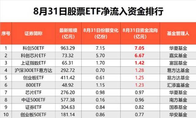 历史罕见！超1600亿，爆了！