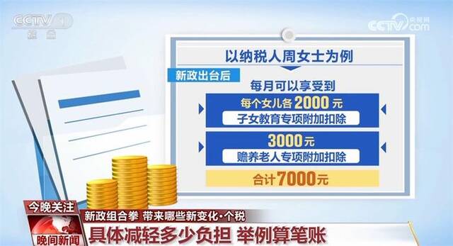 个税新政给“上有老下有小”家庭带来利好 退税增加