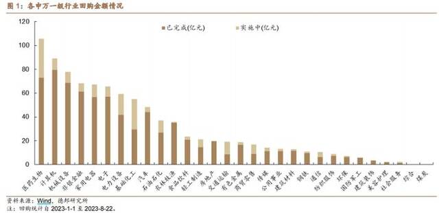 8月超400家A股公司进行回购！分析称回购潮加速确立市场底