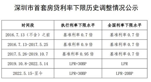 可省30万利息？多地央行分支机构齐发通知，存量房贷利率怎么调？可优惠多少？看解读