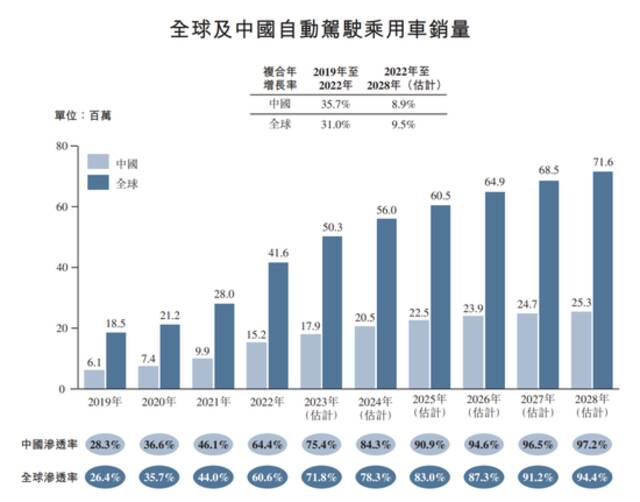 自动驾驶，又到黎明前？