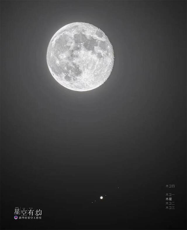 5日凌晨木星合月：“大个子”陪伴“月姑娘”