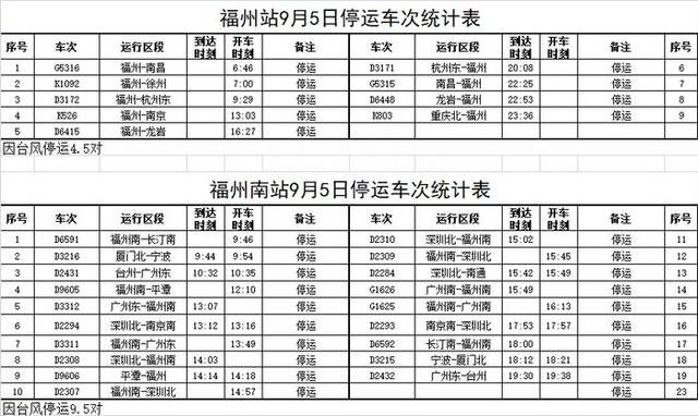 受台风“海葵” 影响 福州火车站停运部分旅客列车