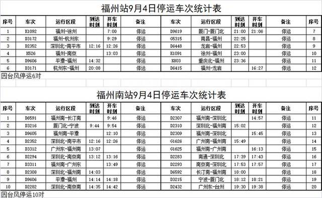 受台风“海葵” 影响 福州火车站停运部分旅客列车