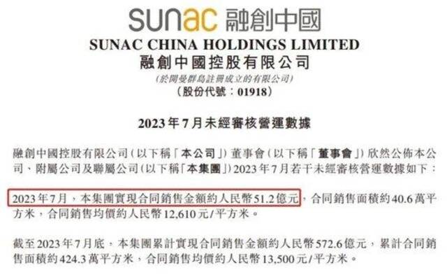 火爆！每套房3000万起，一天卖了56亿！背后公司股价也涨嗨了