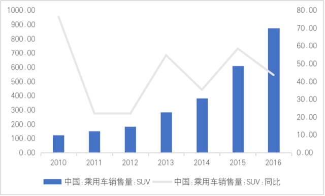 长城汽车业绩暴雷，曾经的国产之光被市场抛弃了？