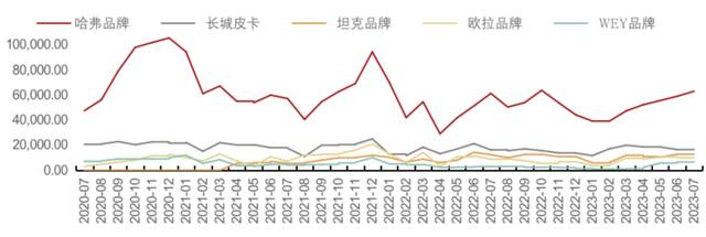 长城汽车业绩暴雷，曾经的国产之光被市场抛弃了？