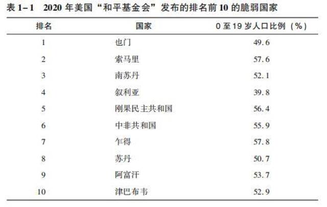 珍妮弗·D·朔巴：非洲青年数量膨胀，人口红利还是不稳定因素？