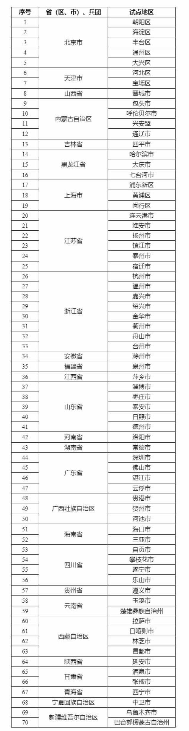 商务部等13部门公布全国第三批城市一刻钟便民生活圈试点名单