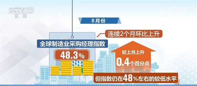 中国制造业稳定恢复 为亚洲制造业平稳增长提供重要支撑