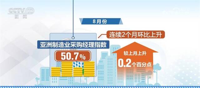 中国制造业稳定恢复 为亚洲制造业平稳增长提供重要支撑