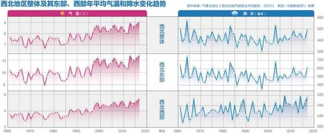 加速的西北暖湿化：荒漠会变成江南吗？