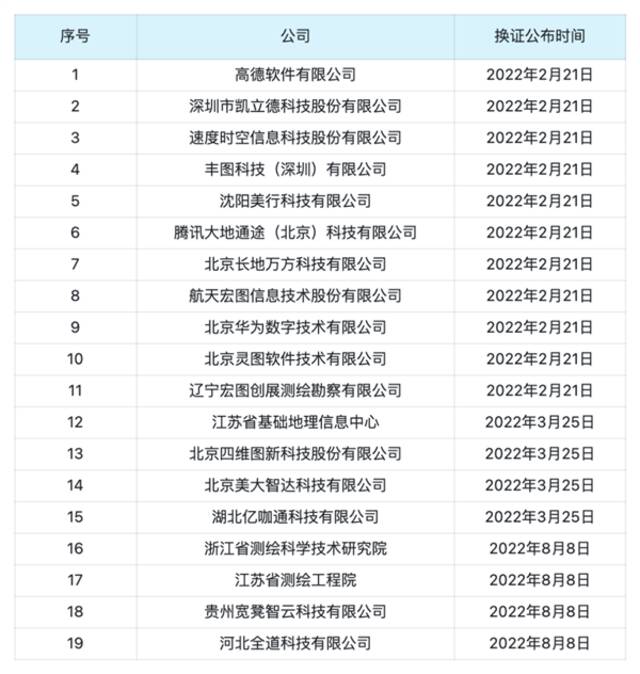 除了百度 国外终于也能用高德地图了！为啥这么难？