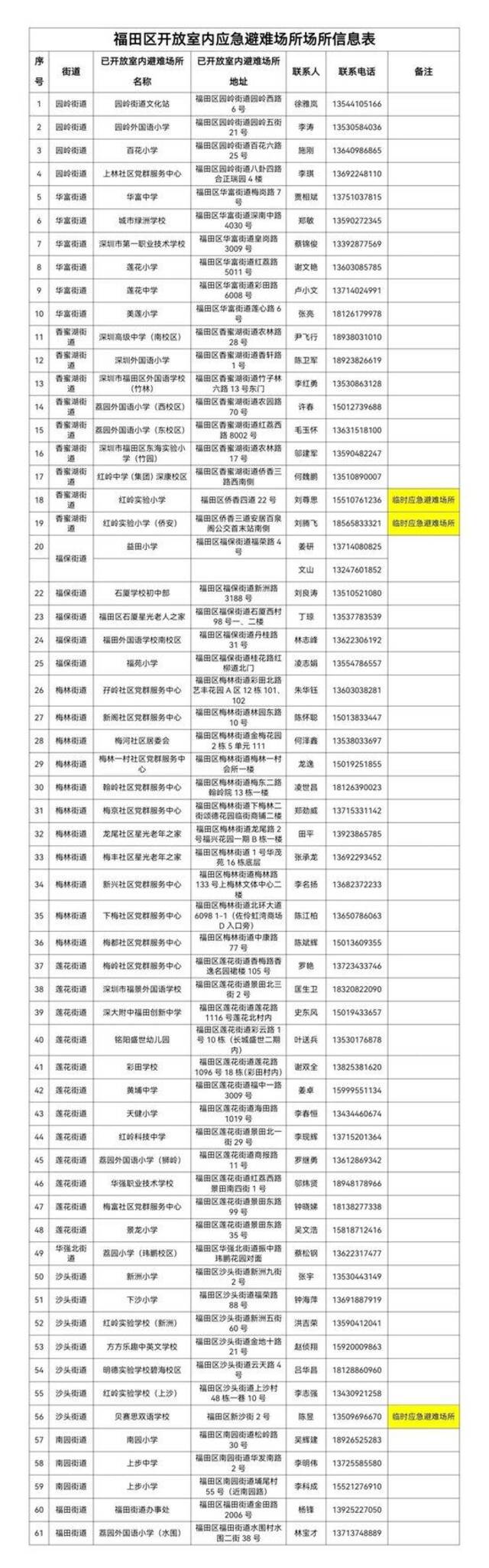 紧急通告！深圳水库开始泄洪！这些群众需要转移，香港或被波及！预计降雨会持续至…