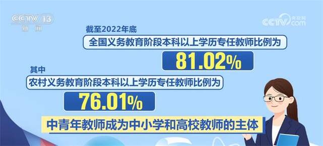 数字里看发展 我国教师队伍结构不断优化、素质不断提升