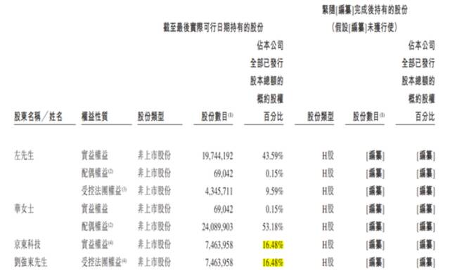 聚合数据2.7万亿估值疑云，左磊的资本新棋局