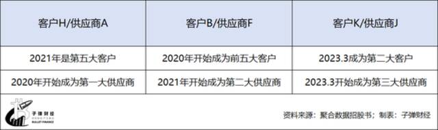 聚合数据2.7万亿估值疑云，左磊的资本新棋局