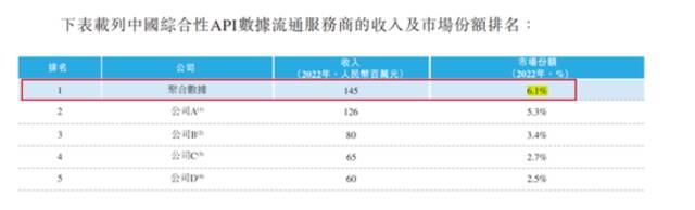 聚合数据2.7万亿估值疑云，左磊的资本新棋局