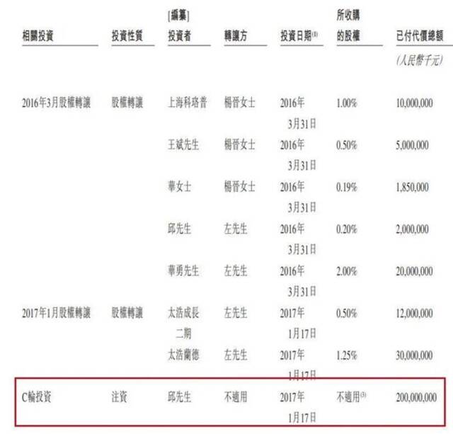 聚合数据2.7万亿估值疑云，左磊的资本新棋局