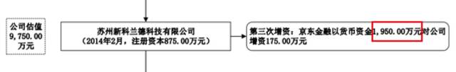 聚合数据2.7万亿估值疑云，左磊的资本新棋局